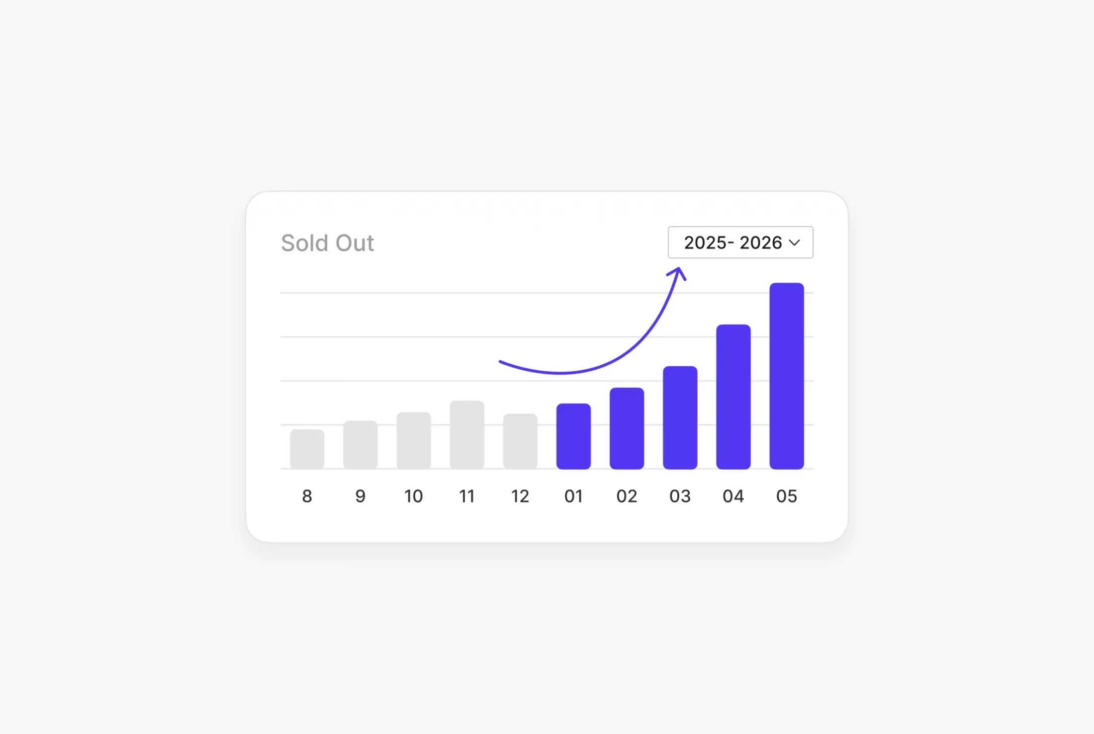 Advertiser Demand Confirms the Audience