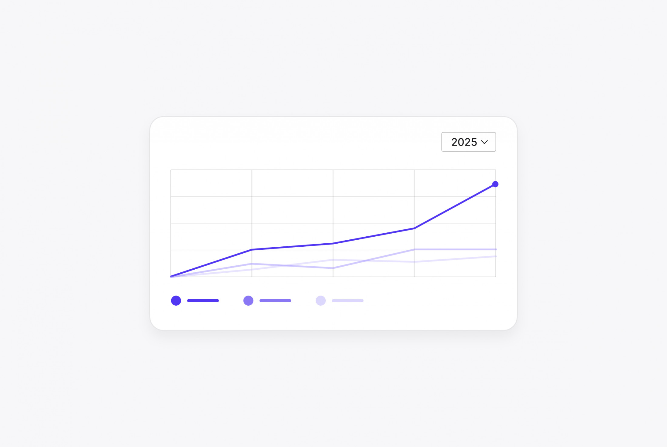 The Fastest Growth on the Market