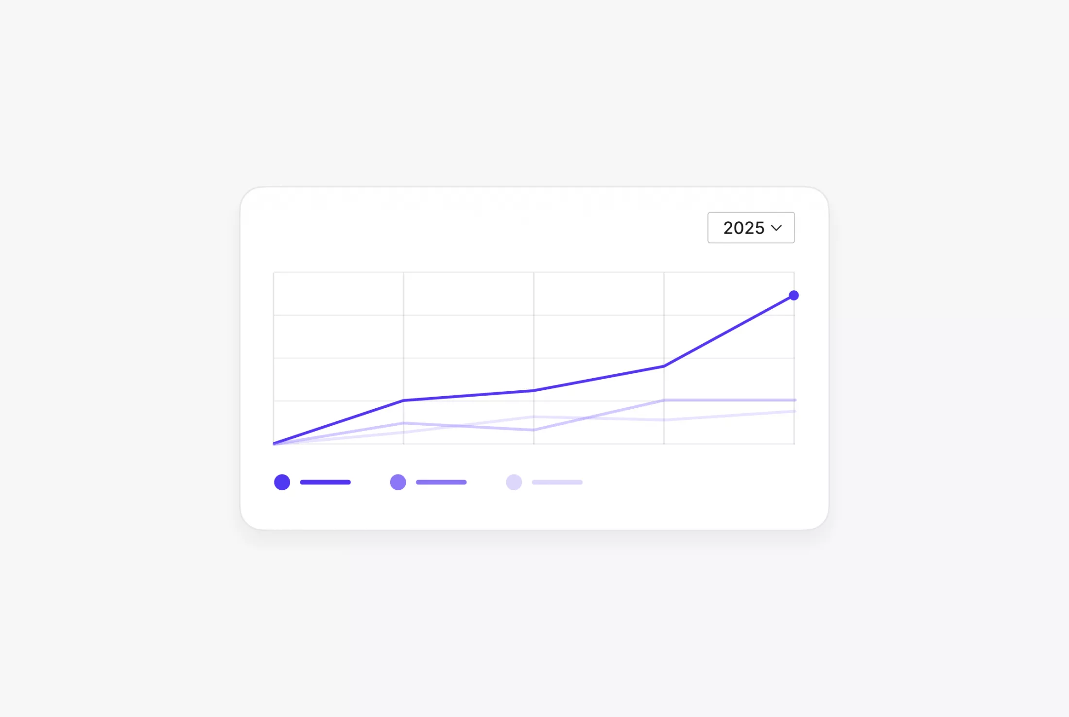 The Fastest Growth on the Market