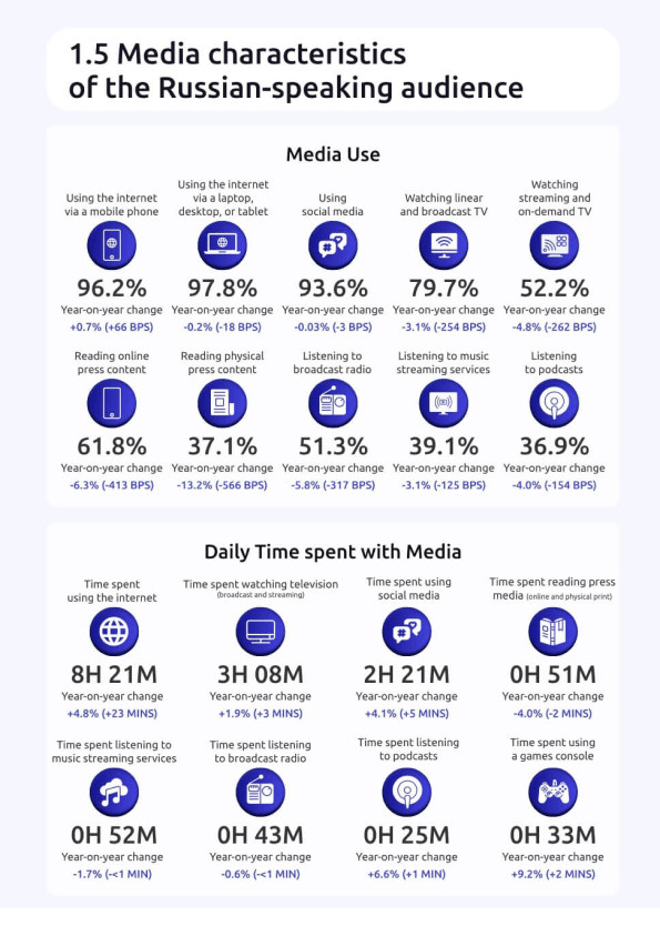 White Paper Media-Buying Market Preview page 3