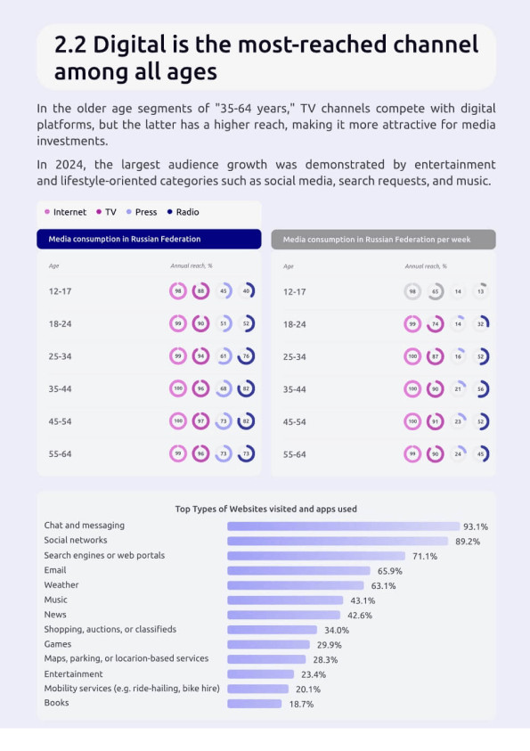 White Paper Media-Buying Market Preview page 4