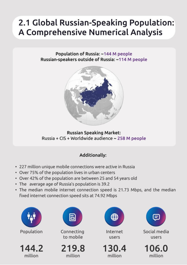 White Paper Russian-Speaking Influencer Marketing Overview Preview Page 1