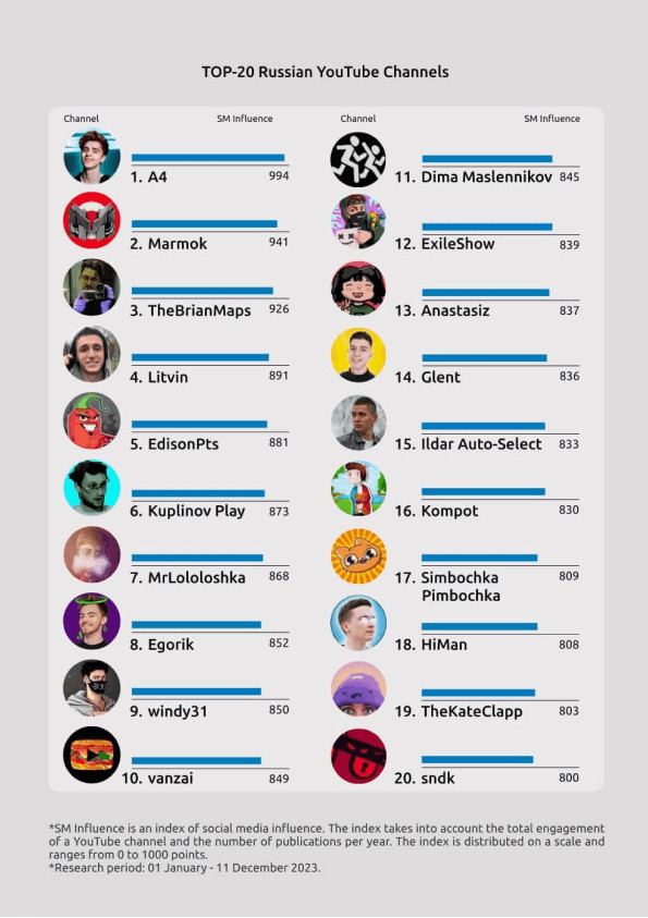 White Paper Russian-Speaking Influencer Marketing Overview Preview Page 2