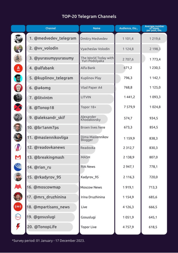 White Paper Russian-Speaking Influencer Marketing Overview Preview Page 4