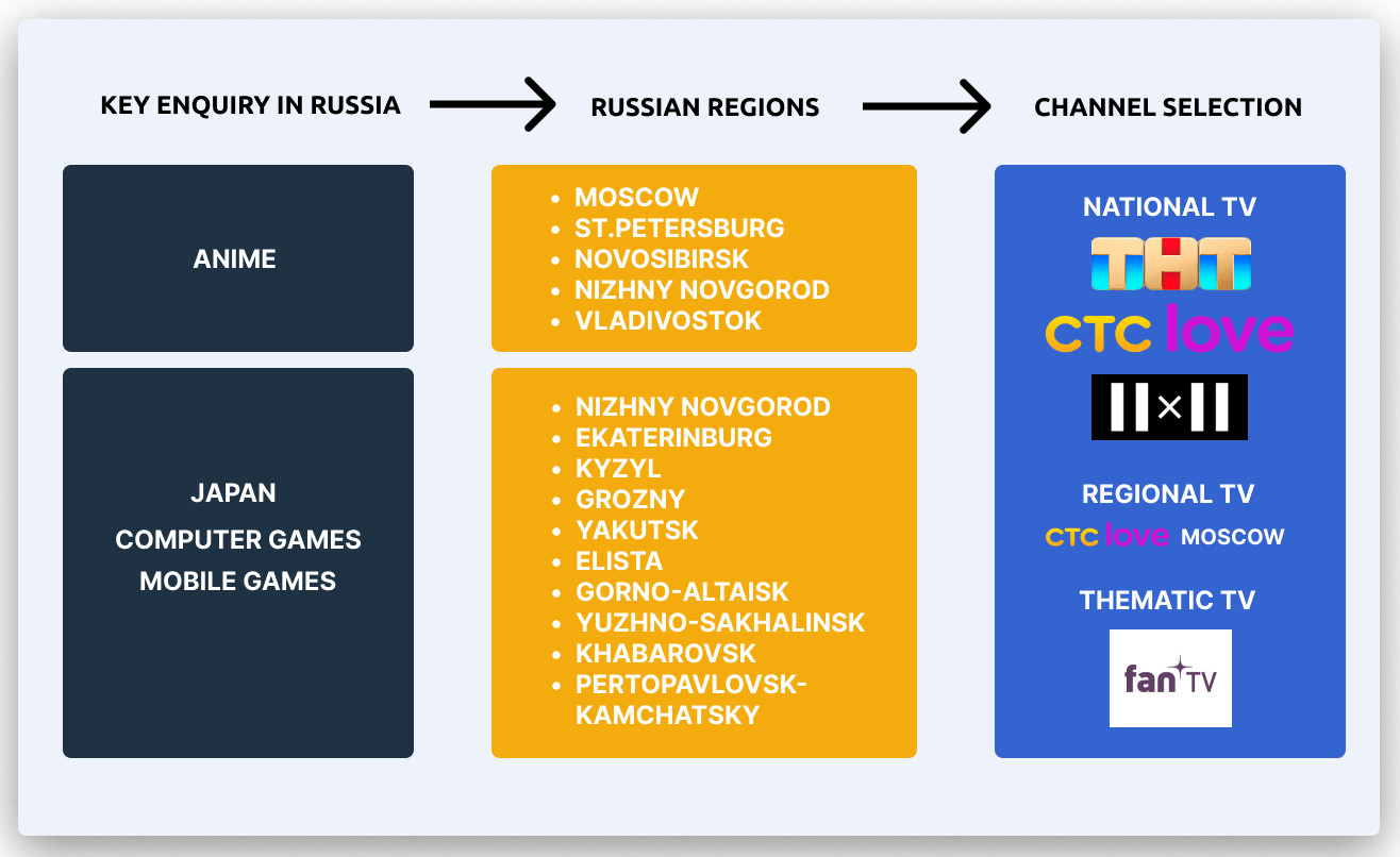 Genshin Impact TV advertising campaign regional coverage