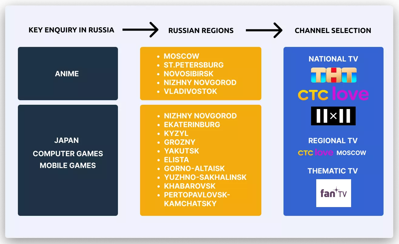 Genshin Impact TV advertising campaign regional coverage