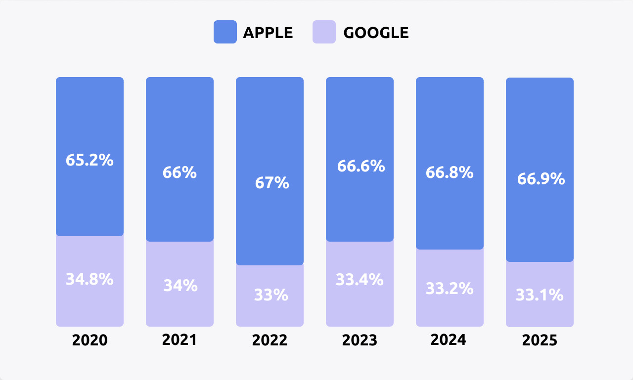 A Complete Guide How to Promote Mobile Apps in Russia. Organic and Paid tools