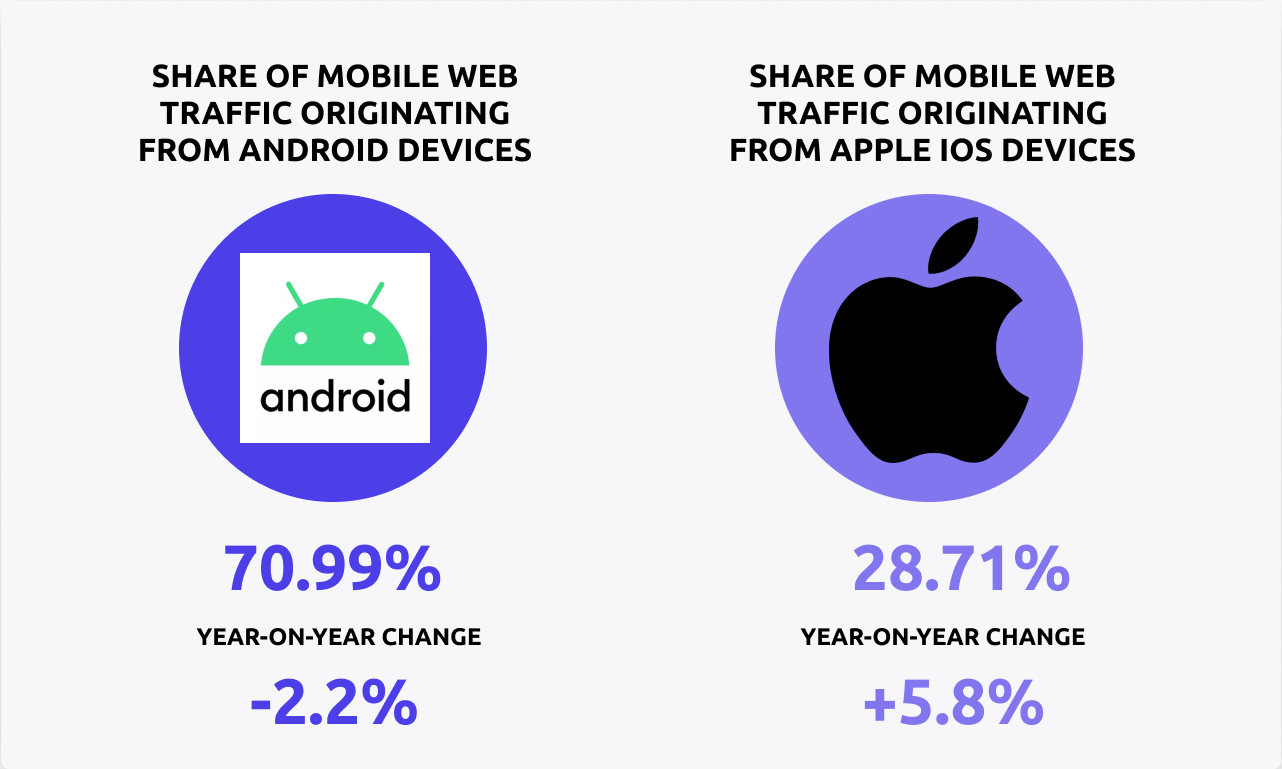 A Complete Guide How to Promote Mobile Apps in Russia. Organic and Paid tools