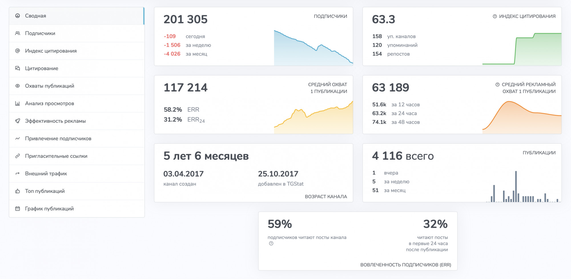 Anastasya Tarasova telegram channel analytics