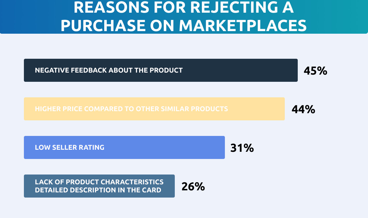 Decoding Russian Online Shopping: Understanding Consumer Behavior