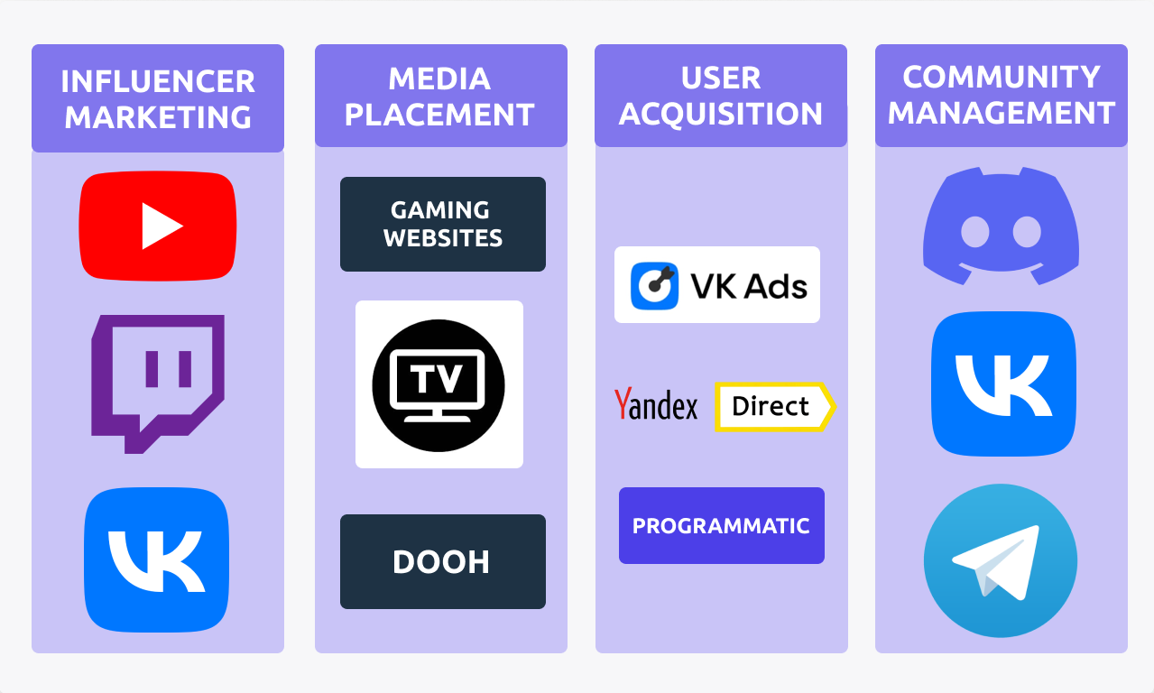 Game Promotion in Russia: Top Online Media Platforms for Gamers