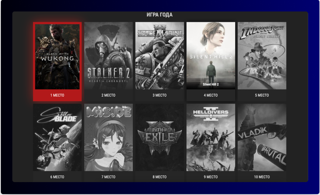Game Promotion in Russia: Top Online Media Platforms for Gamers