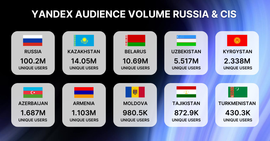 Kazakhstan SEO and Paid Search Promotion Strategies