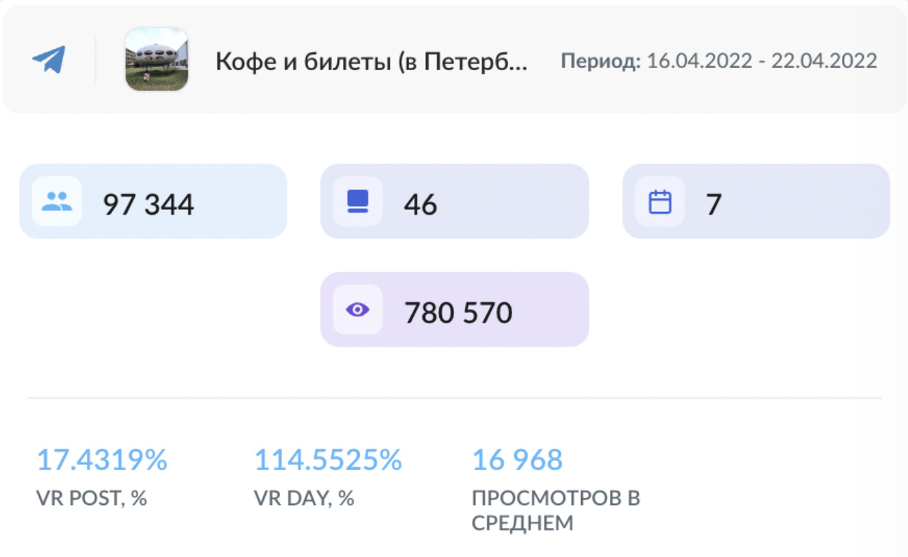 popsters channel analytics on telegram