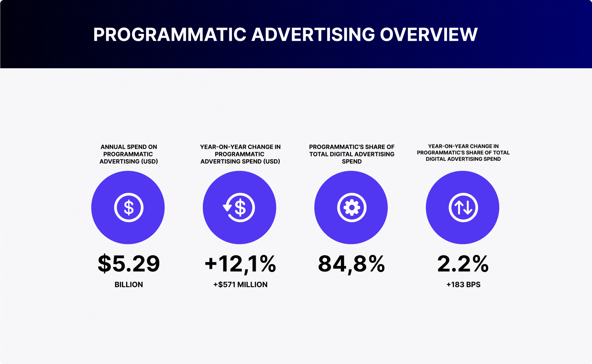 Russia’s Programmatic Market and AdTech Services Overview