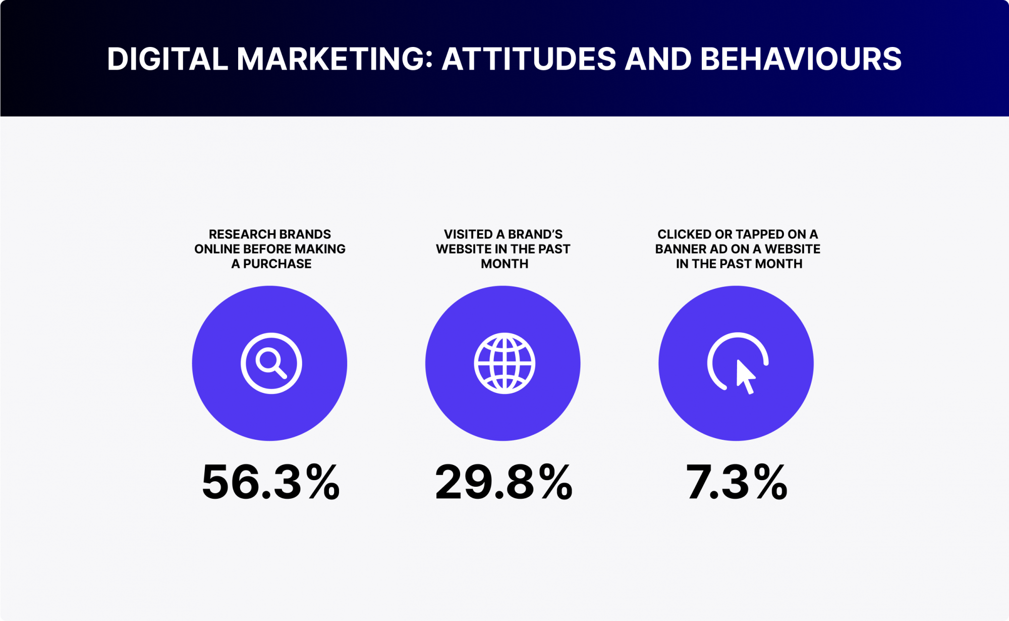 Russia’s Programmatic Market and AdTech Services Overview