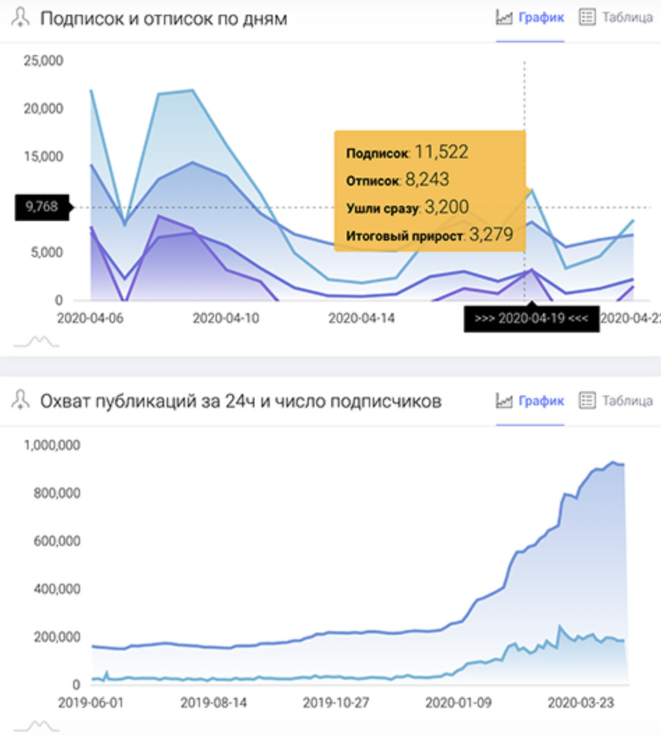 telemetr channel analytics on telegram