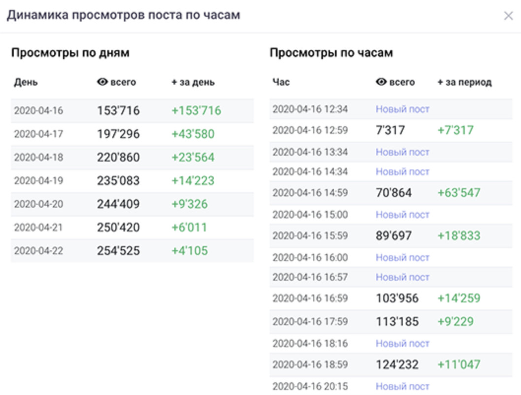 telemetr channel analytics on telegram