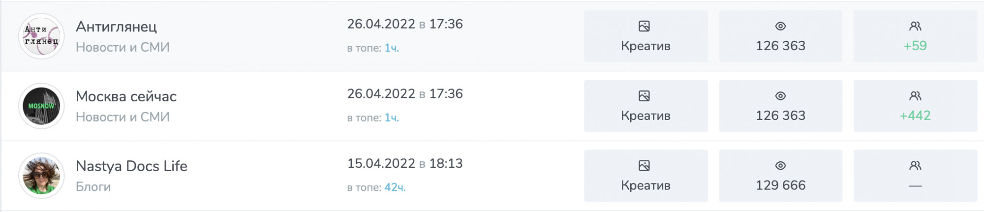 tgstatbot telegram channel analytics