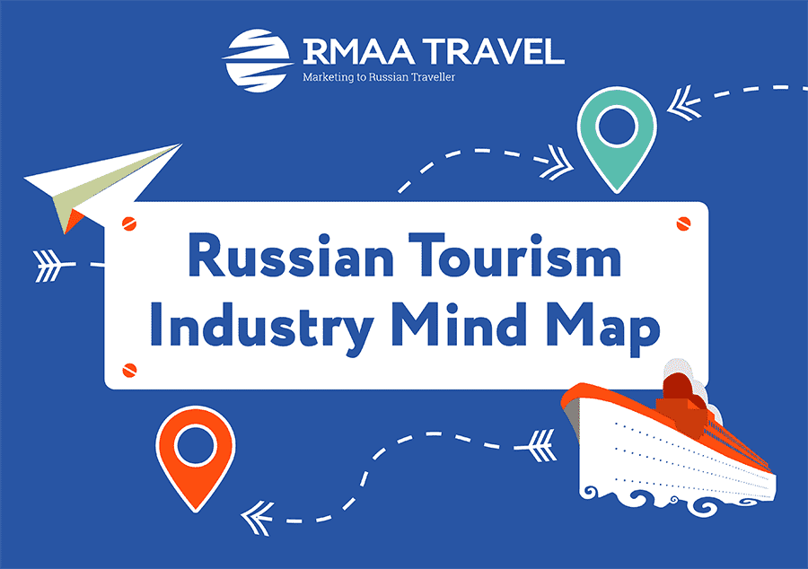 Russian Tourism Industry Mind Map